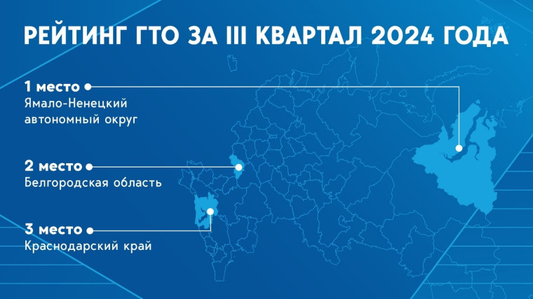 РУБРИКА: ГТО! Новости!.